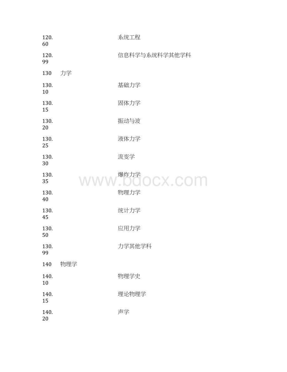 国家标准二级学科分类与代码.docx_第3页