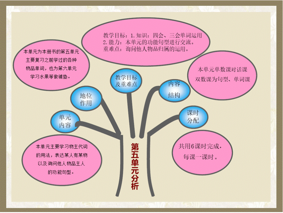 人教精通版英语5上五年级第五单元崔士娜PPT推荐.pptx_第3页