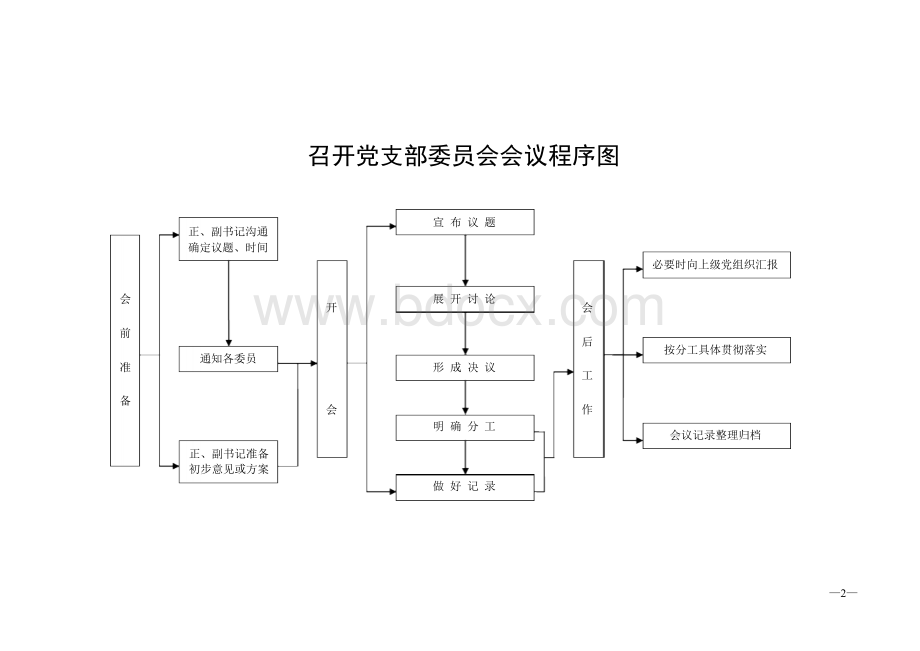 基层党支部党务工作流程图Word格式.docx_第3页