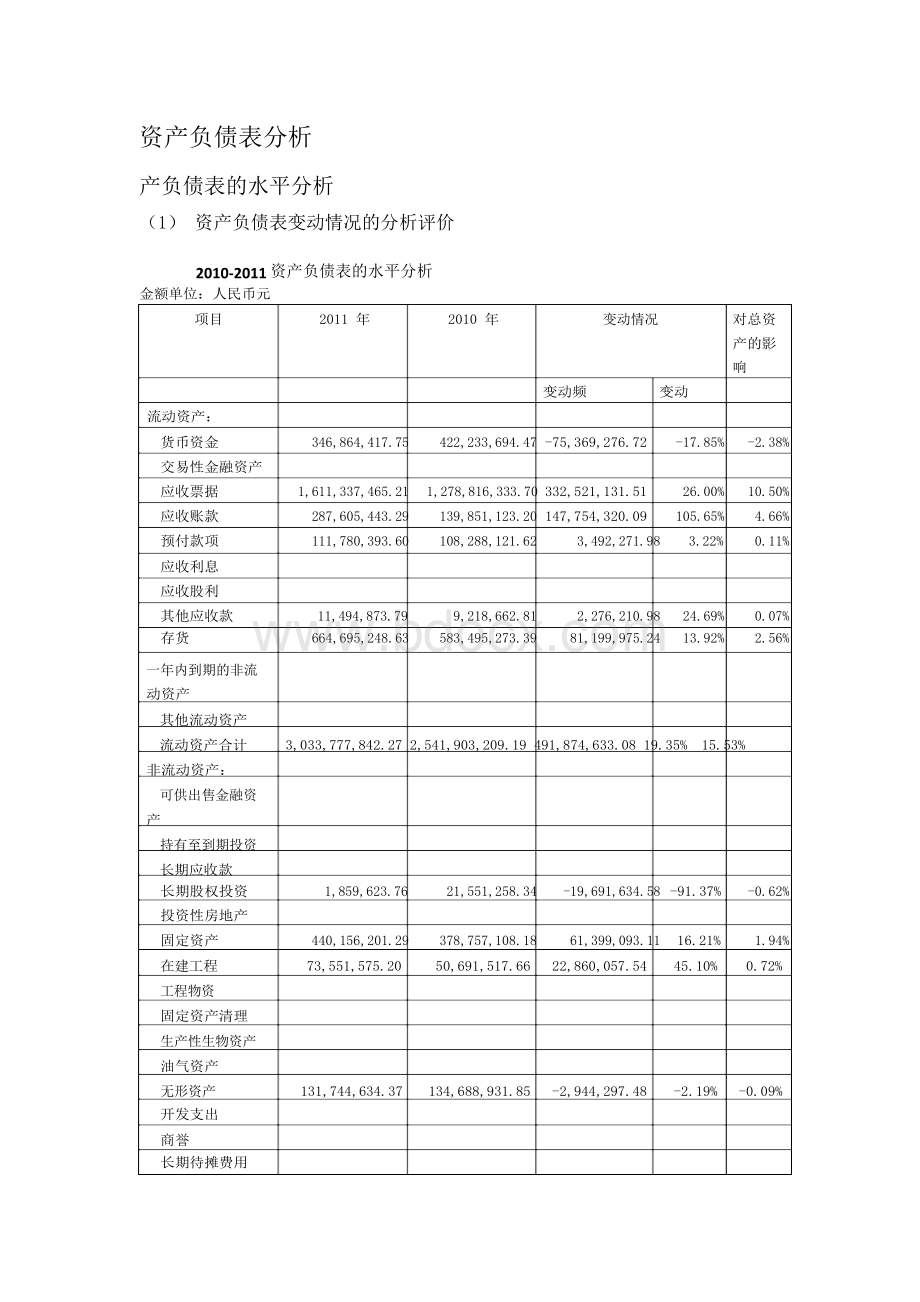 资产负债表水平分析和垂直分析Word格式.docx