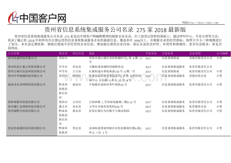 贵州省信息系统集成服务公司名录2018版275家Word格式文档下载.docx_第1页