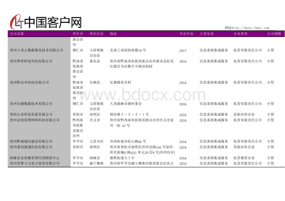 贵州省信息系统集成服务公司名录2018版275家Word格式文档下载.docx_第2页