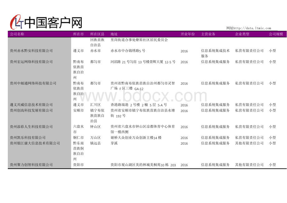 贵州省信息系统集成服务公司名录2018版275家Word格式文档下载.docx_第3页