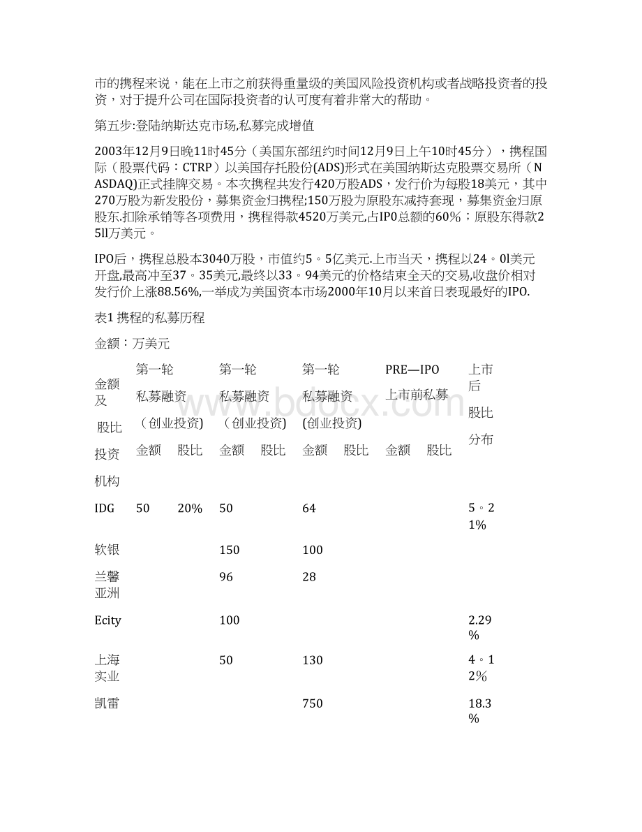 二携程旅行网私募融资案例整理精品范本.docx_第3页