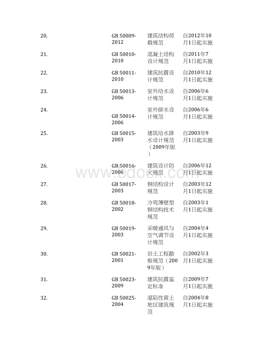 工程建设设计施工标准规范标准国家标准行业标准清单讲解Word文件下载.docx_第3页