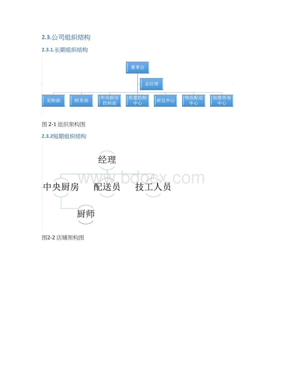 自动售饭机项目商业策划书.docx_第3页