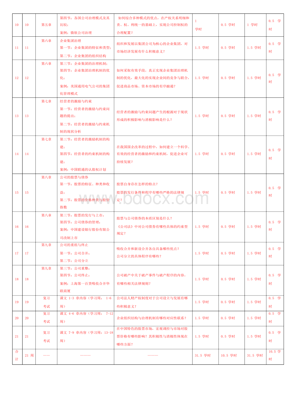 最新电大《公司概论》形考作业任务01-06网考试题及答案.docx_第2页