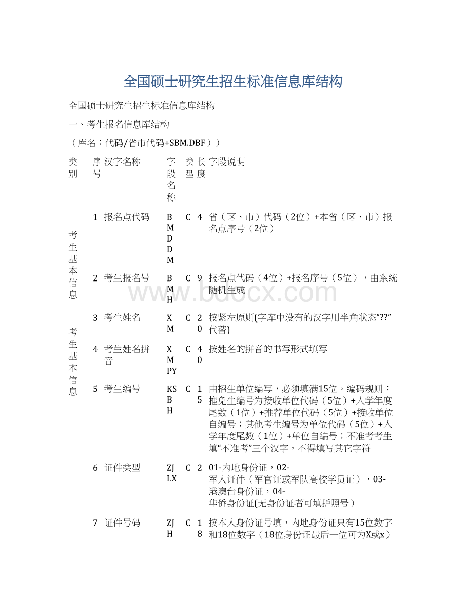 全国硕士研究生招生标准信息库结构Word下载.docx