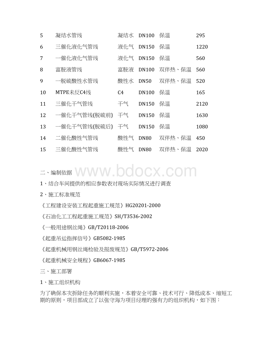 管线拆除施工方案.docx_第2页