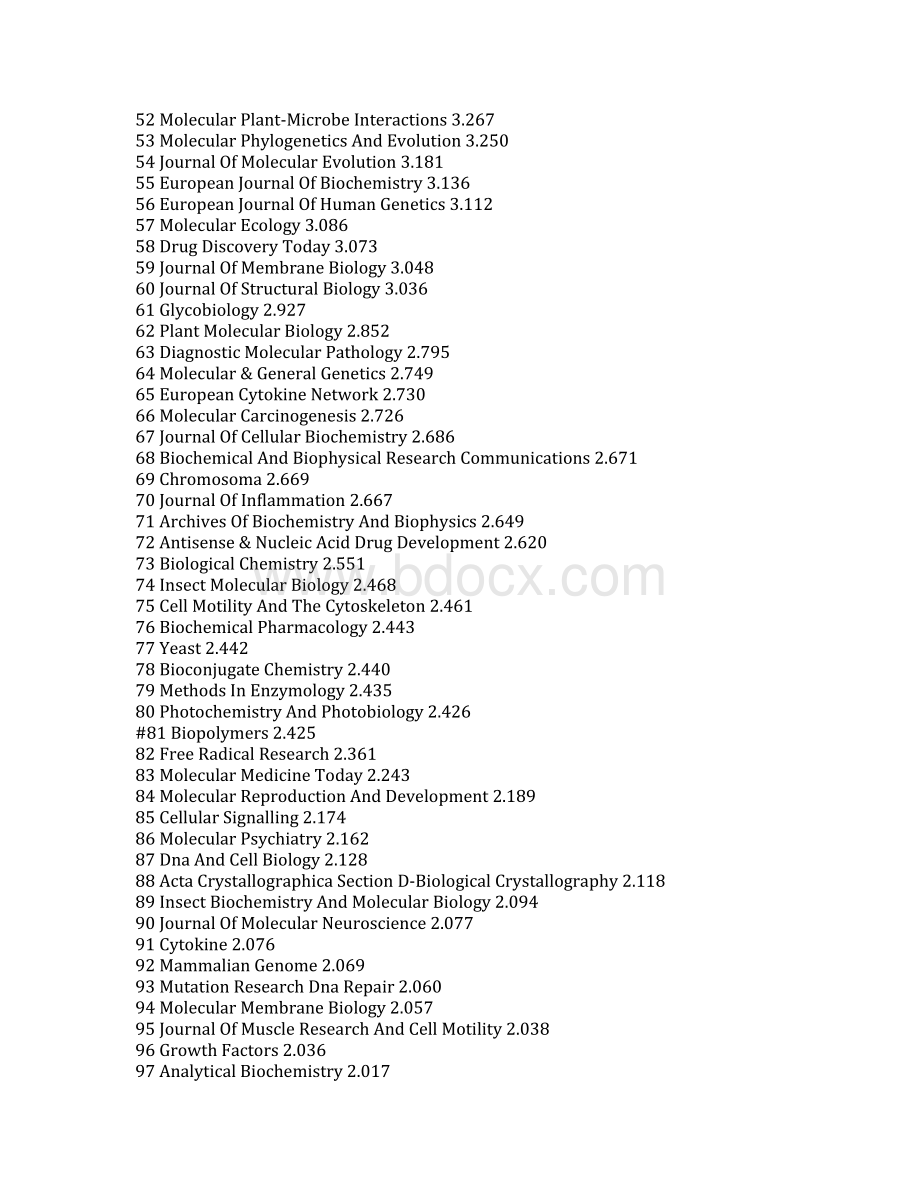 所有SCI生物期刊影响因子.docx_第3页