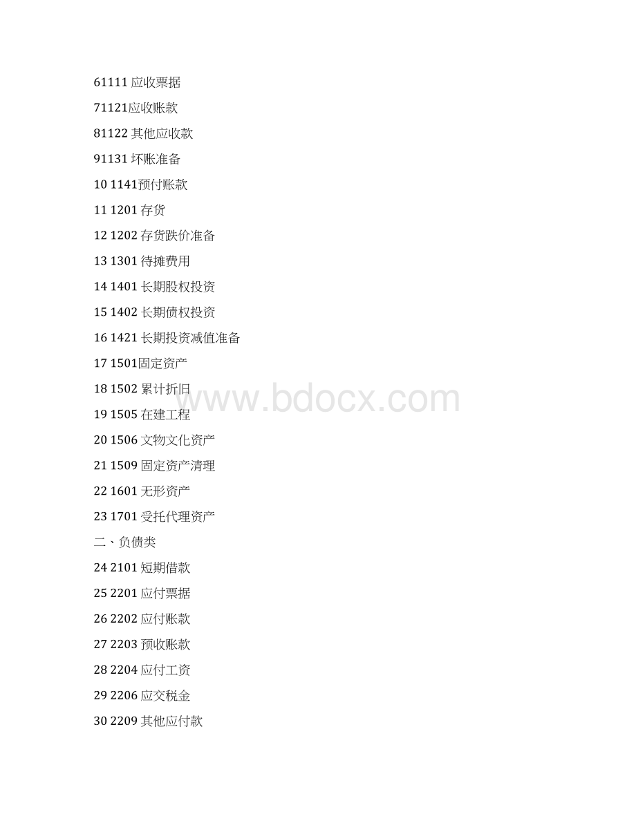 民间非营利组织会计制度会计科目和会计报表最新版Word格式文档下载.docx_第2页