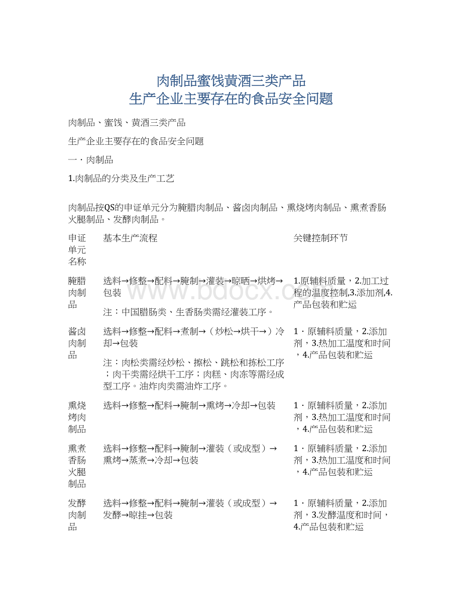 肉制品蜜饯黄酒三类产品 生产企业主要存在的食品安全问题Word格式.docx_第1页