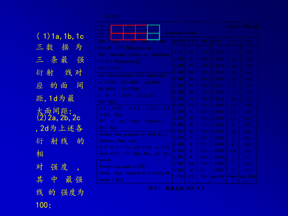 JCPDS卡片介绍与检索PPT课件下载推荐.pptx_第3页