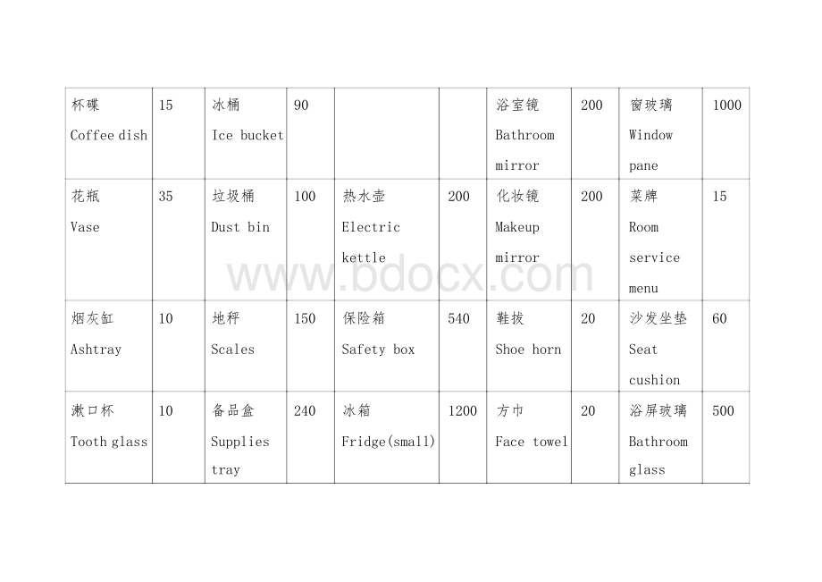 客房物品赔偿价目表Word下载.docx_第2页