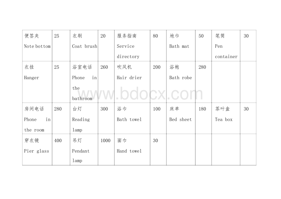 客房物品赔偿价目表.docx_第3页