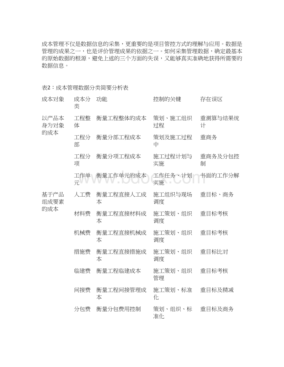 1项目成本管控的几个关键点.docx_第3页