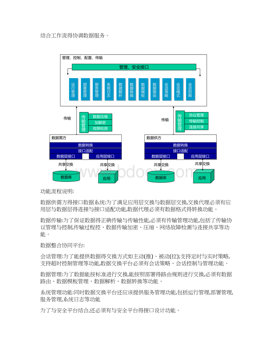 数据交换共享整合系统平台建设方案.docx_第2页