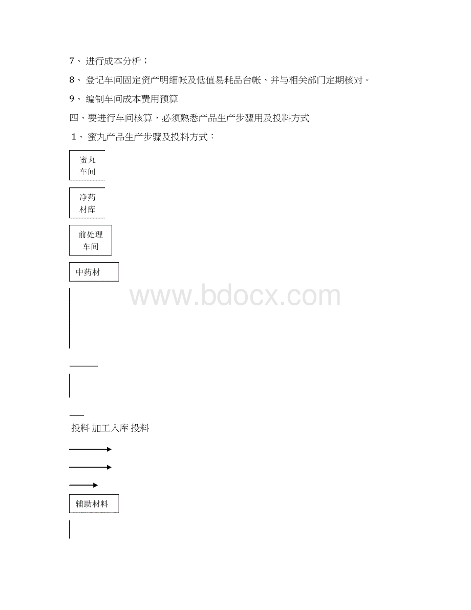 车间成本核算与管理.docx_第2页