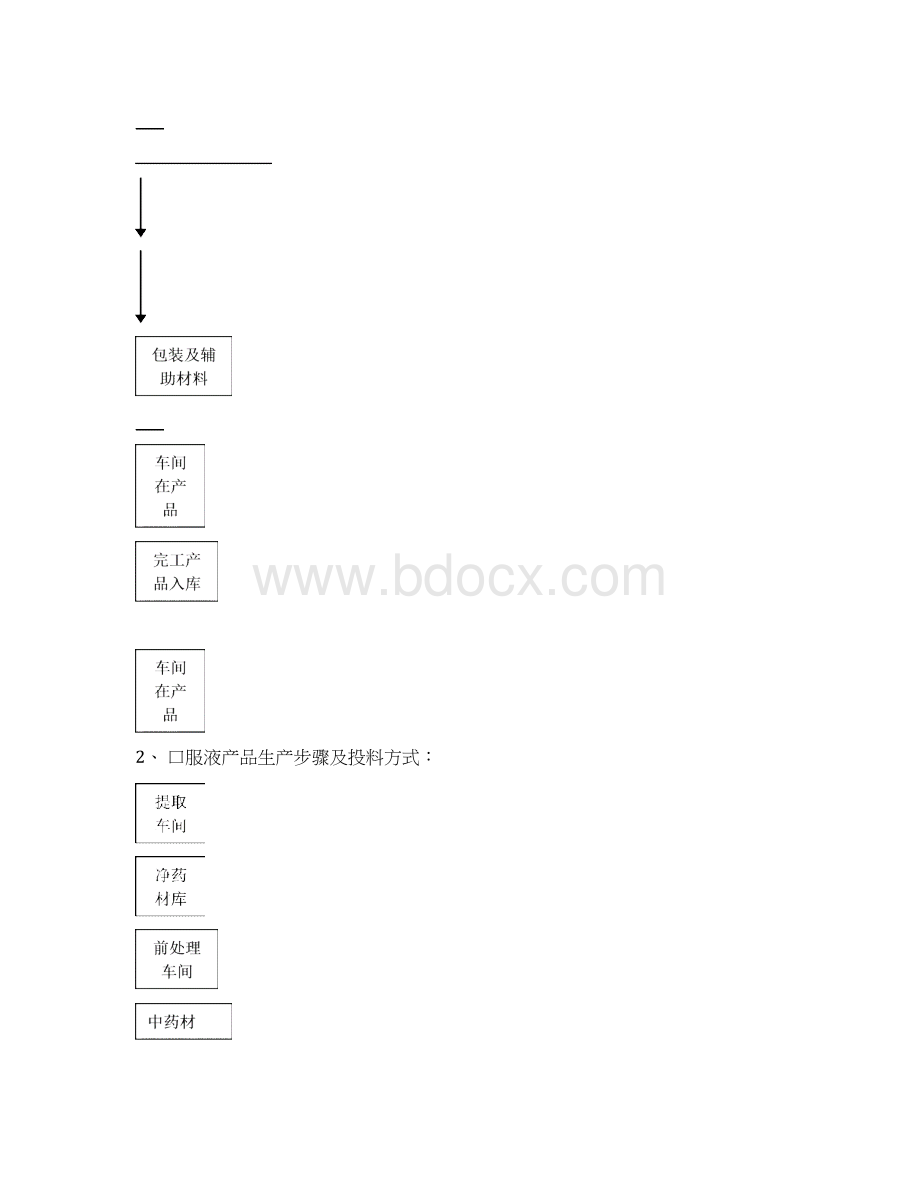 车间成本核算与管理.docx_第3页