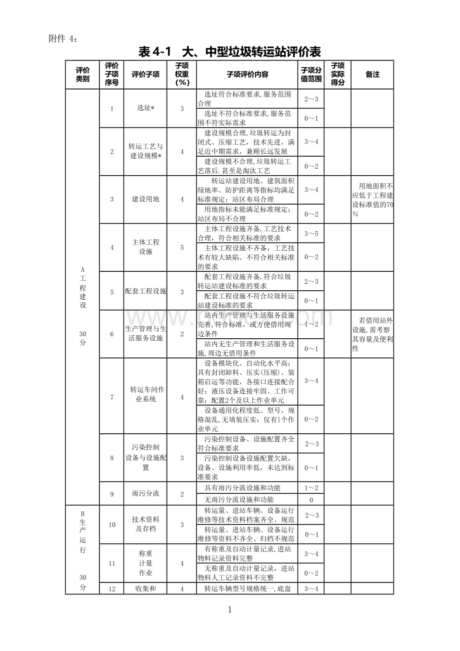 4.生活垃圾转运站评价表（表4-1.大、中型垃圾转运站评价表Word文件下载.docx_第1页