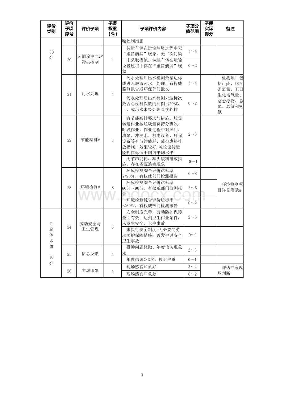 4.生活垃圾转运站评价表（表4-1.大、中型垃圾转运站评价表.docx_第3页