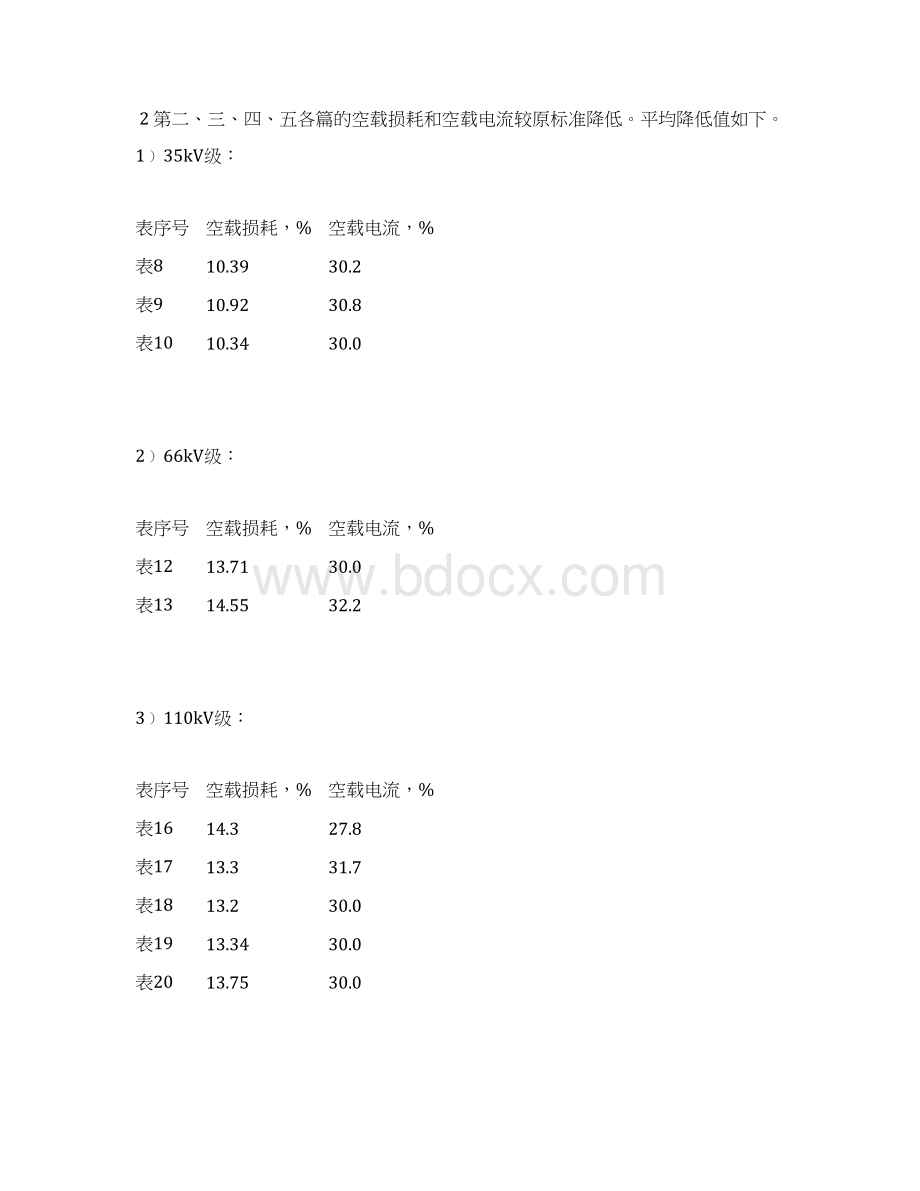 三相油浸式电力变压器技术参数和要求A精Word文档格式.docx_第2页