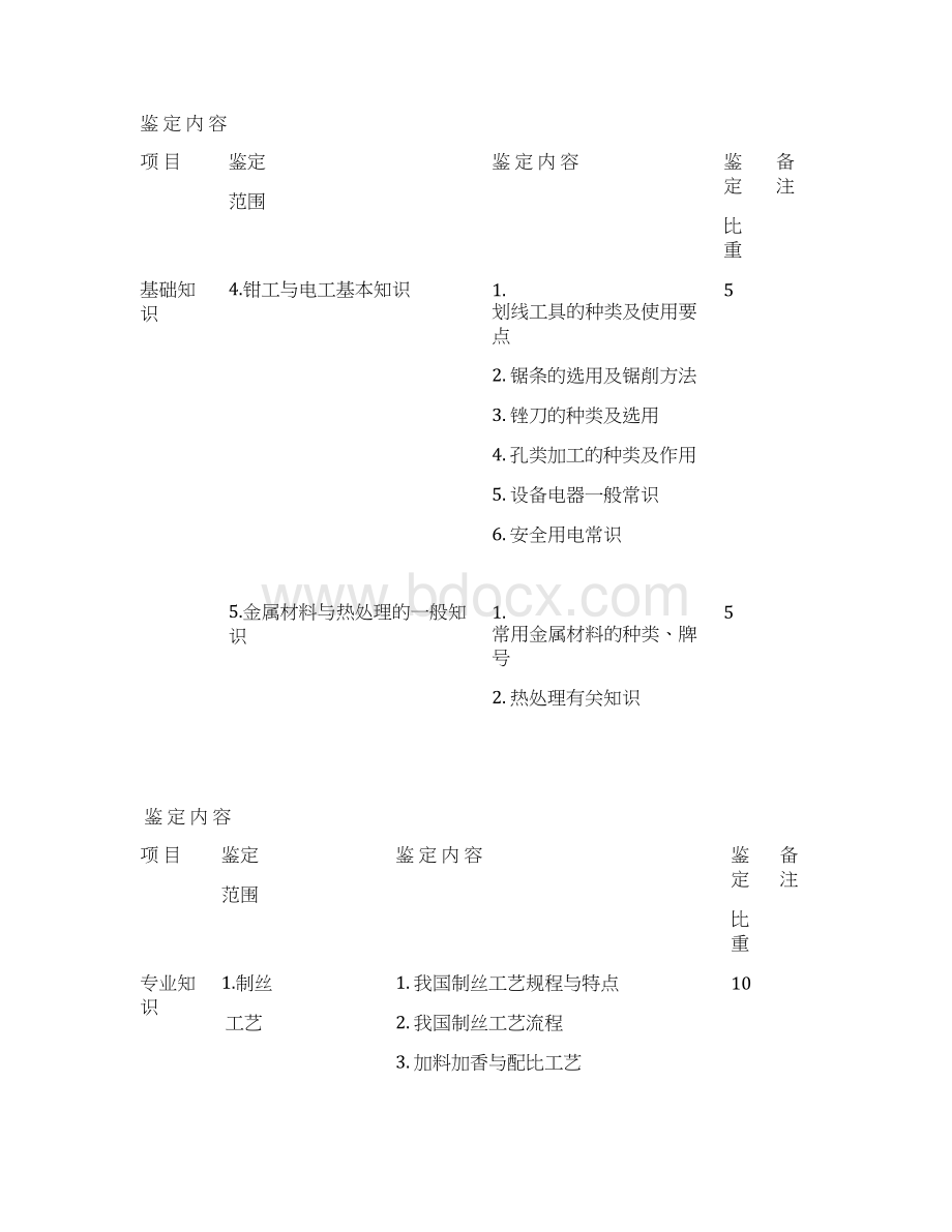 初级制丝设备修理工177页Word格式.docx_第3页