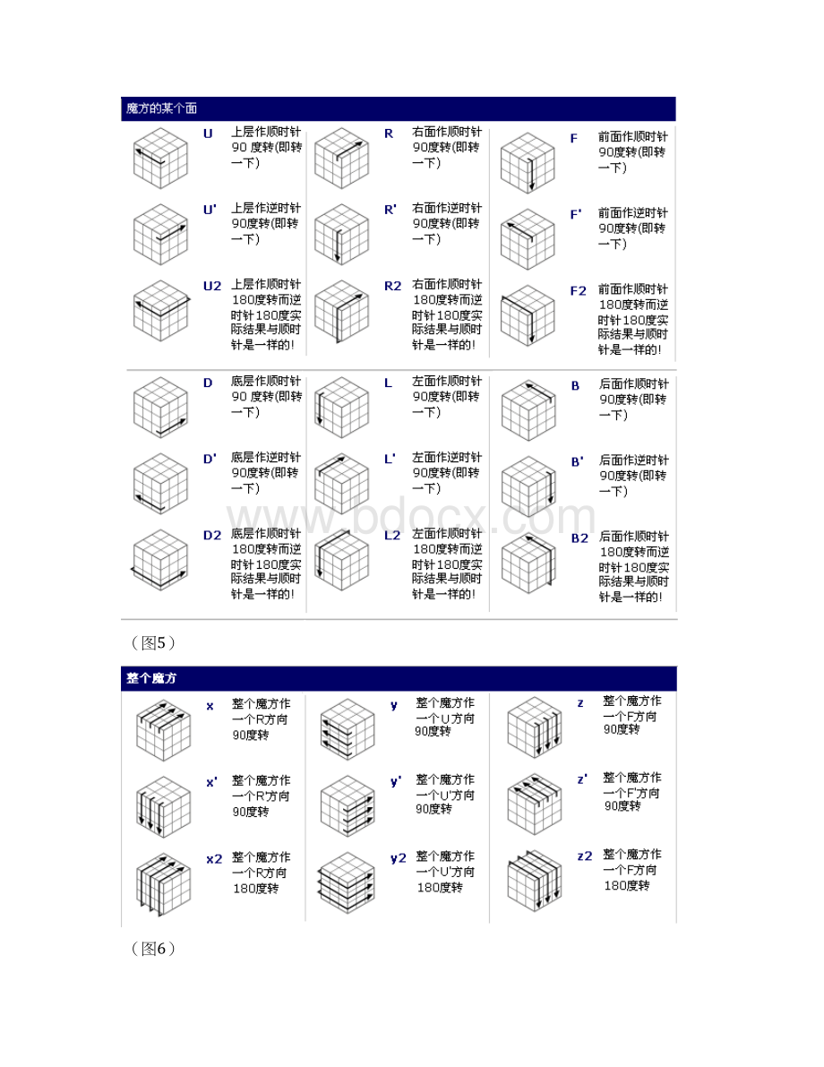 魔方教程公式口诀Word文档格式.docx_第3页