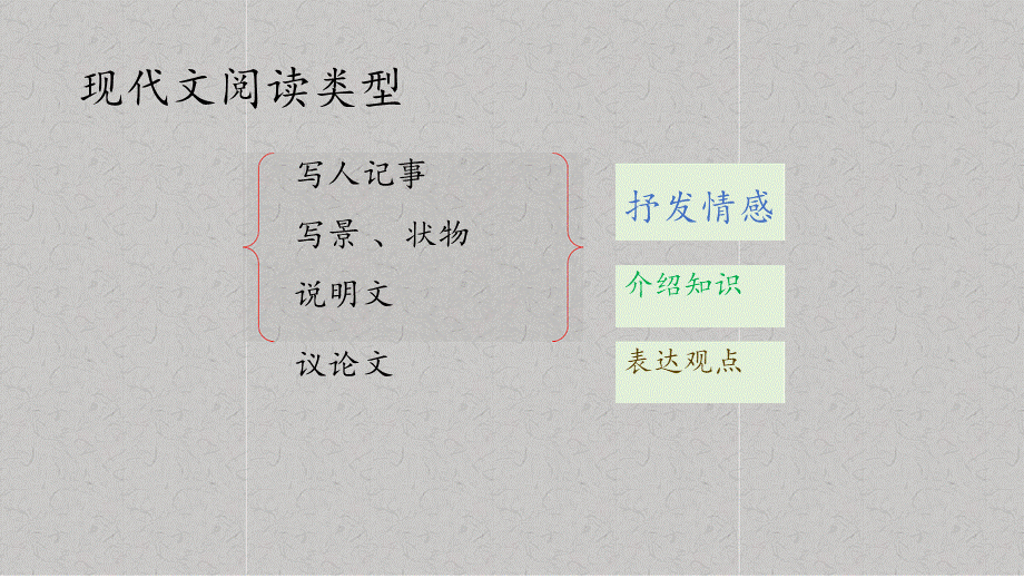 小学生高年级现代文阅读指导 三四五六年级PPT推荐.pptx_第3页