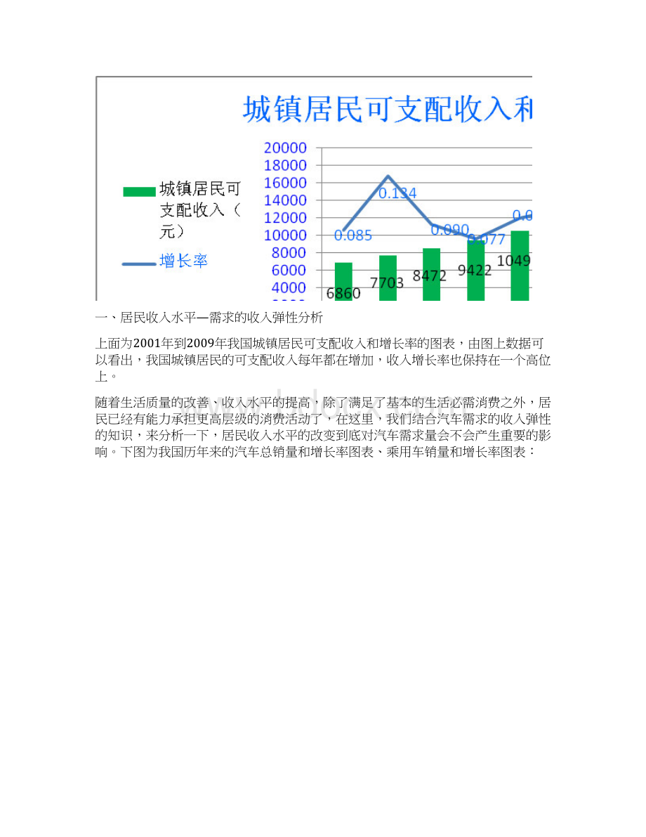 作业范文从梦想到现实论中国汽车市场变迁DOC.docx_第2页