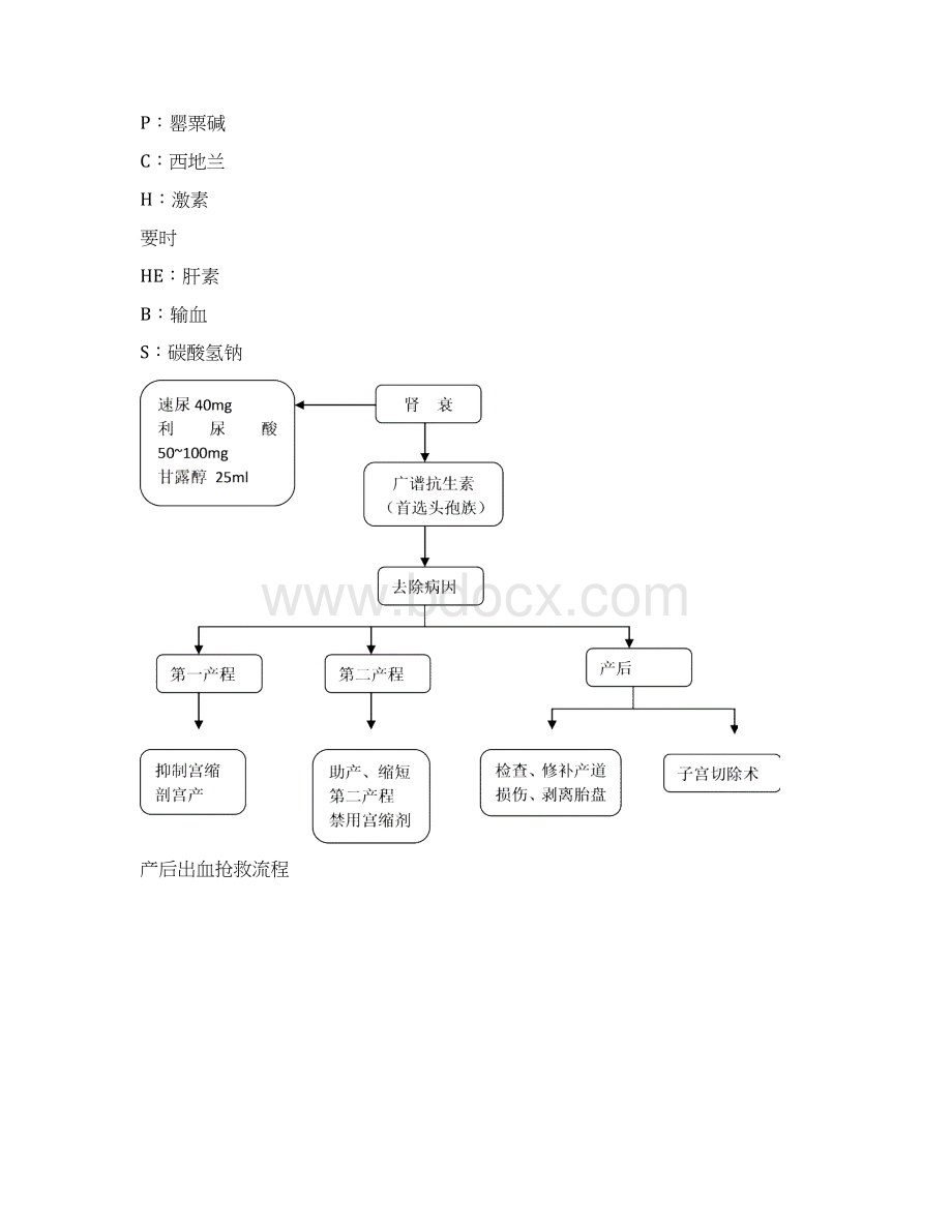 急诊服务流程及规范doc.docx_第2页