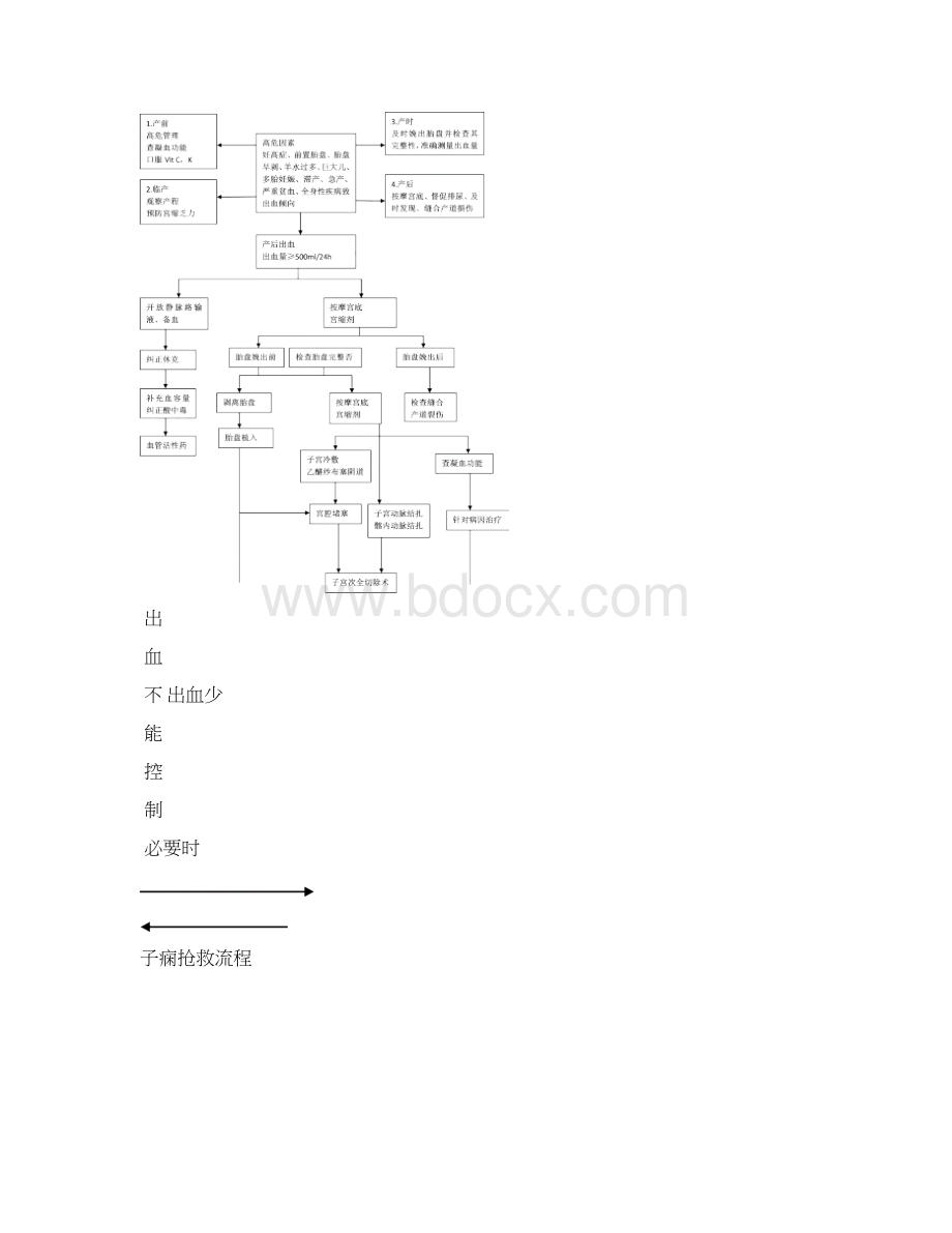 急诊服务流程及规范doc.docx_第3页