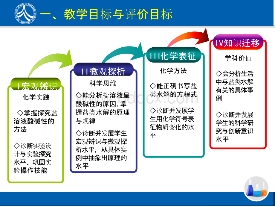 《盐类的水解》说播课课件(全国高中化学优质课大赛获奖案例).pptx_第3页