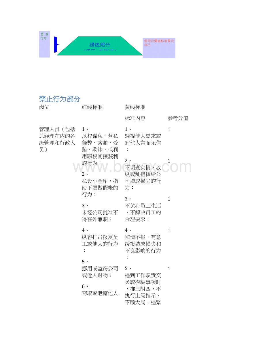 员工行为规范BI手册范本Word下载.docx_第2页