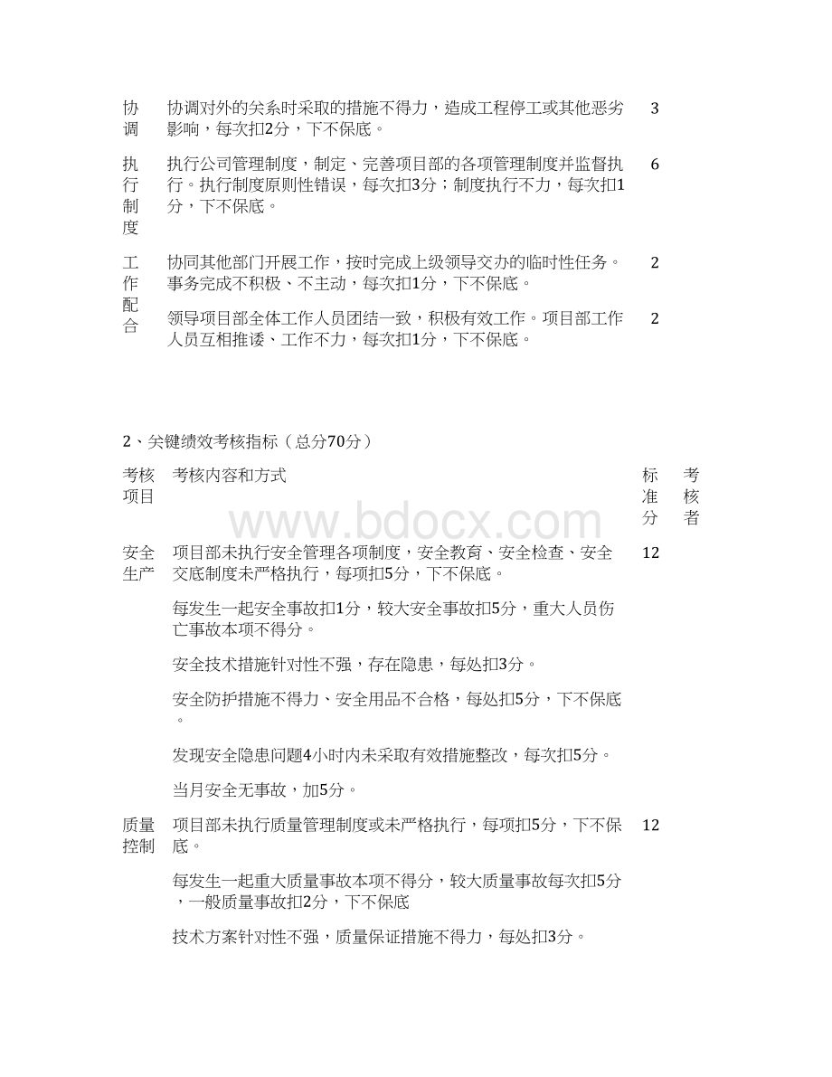 项目部绩效考核办法.docx_第2页