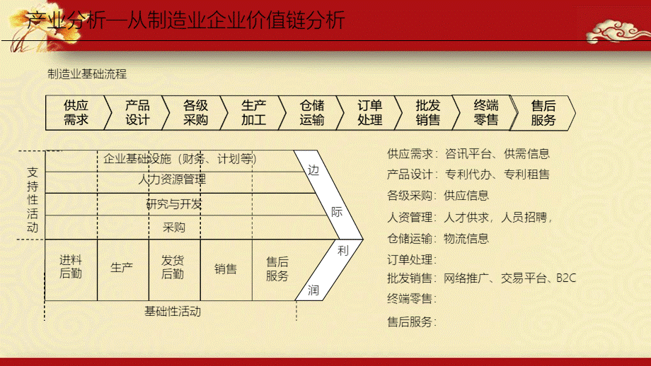 2016年互联网商业计划书ppt课件PPT文档格式.pptx_第3页