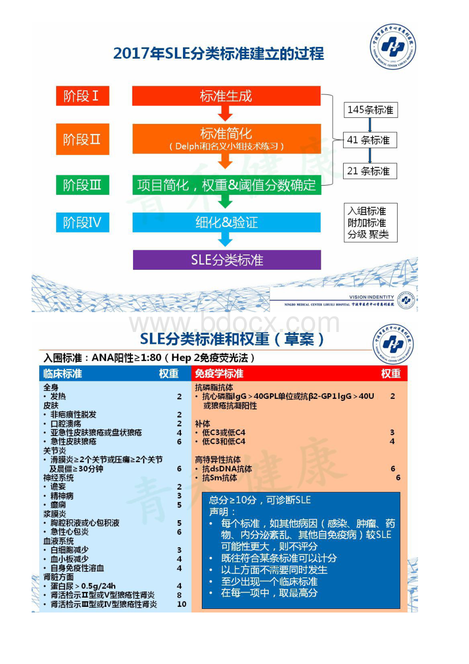 解读ACR_EULAR 2017 SLE新标准.docx_第3页