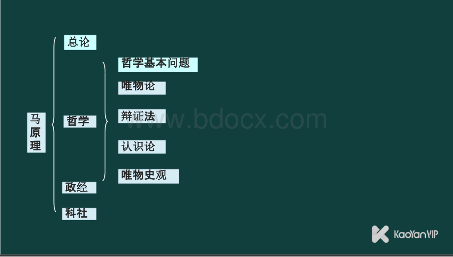 徐涛马原强化课件（与核心考案拍套课件）.pptx_第3页