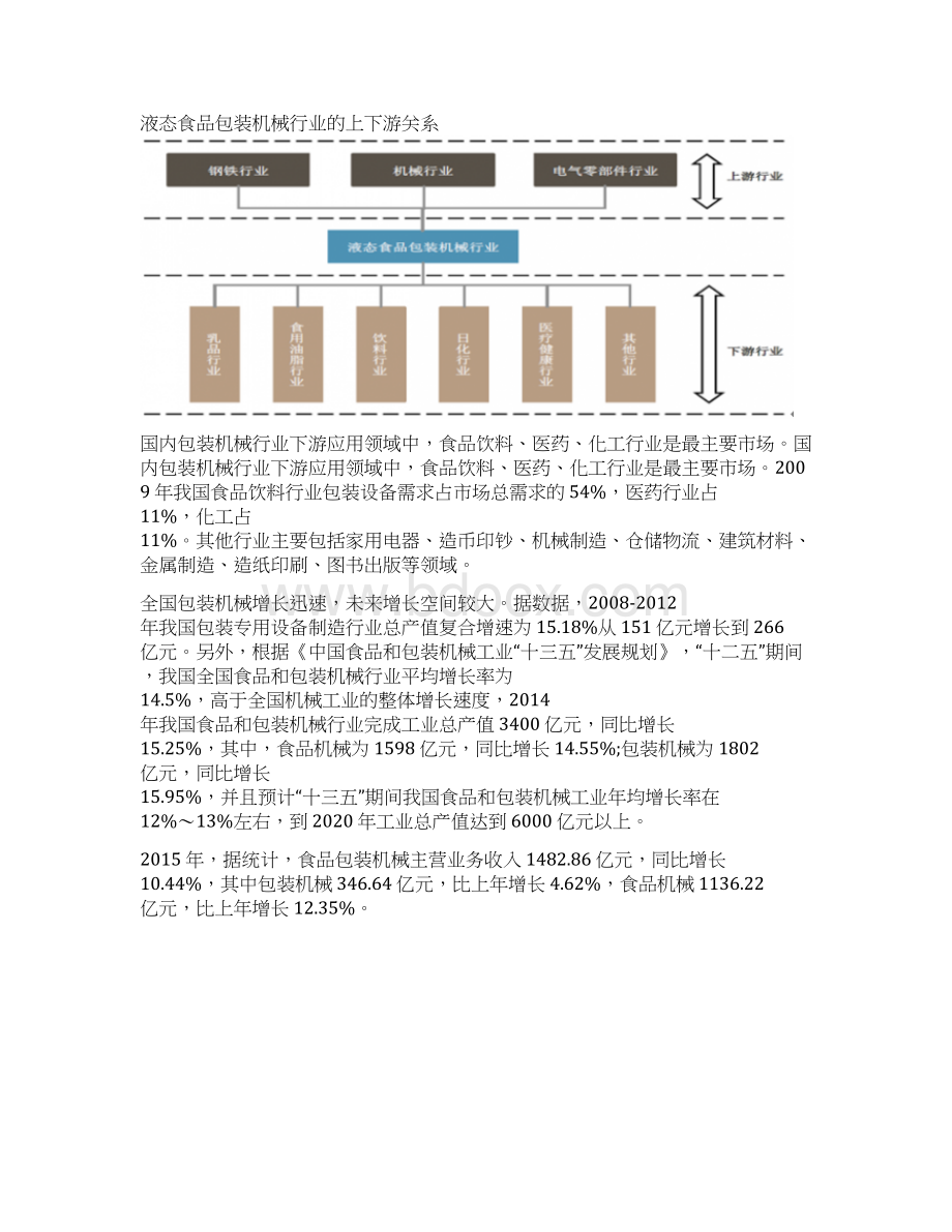 我国包装机械行业市场综合发展态势图文深度调研分析报告Word格式.docx_第2页