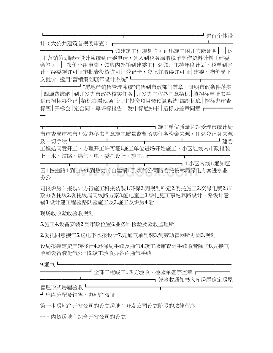 房地产流程图房地产流程.docx_第2页