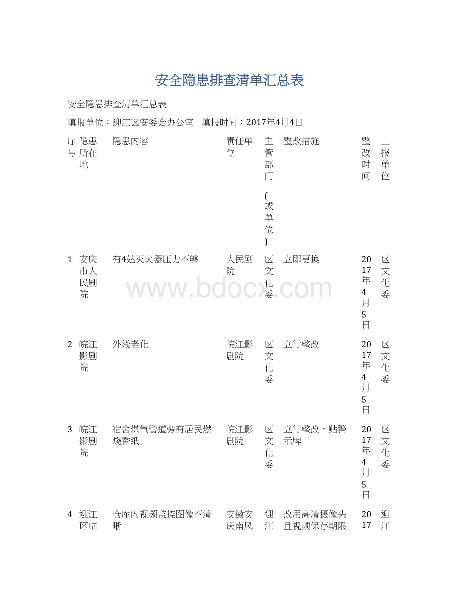 安全隐患排查清单汇总表.docx_第1页