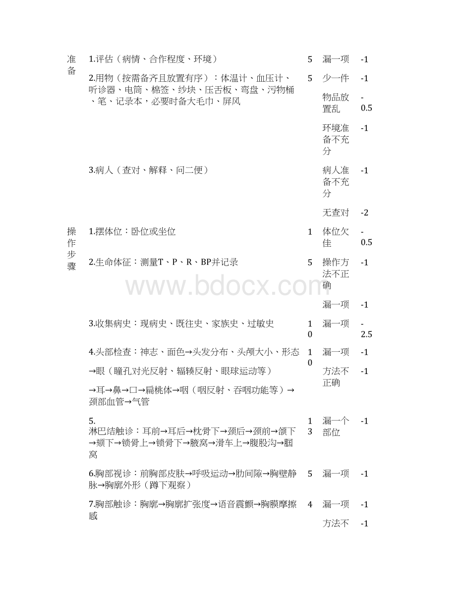 护理体查流程汇总Word下载.docx_第2页