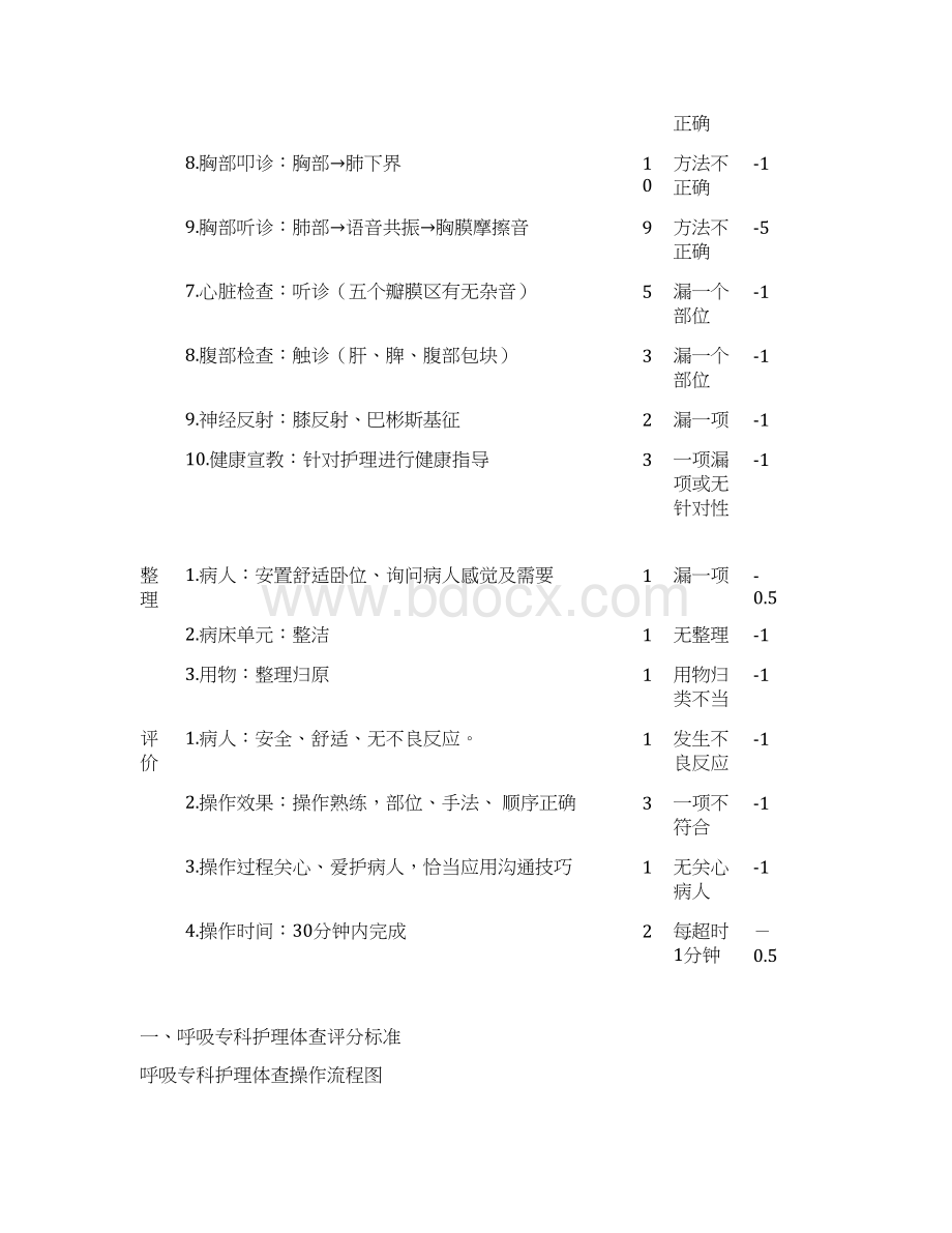 护理体查流程汇总Word下载.docx_第3页