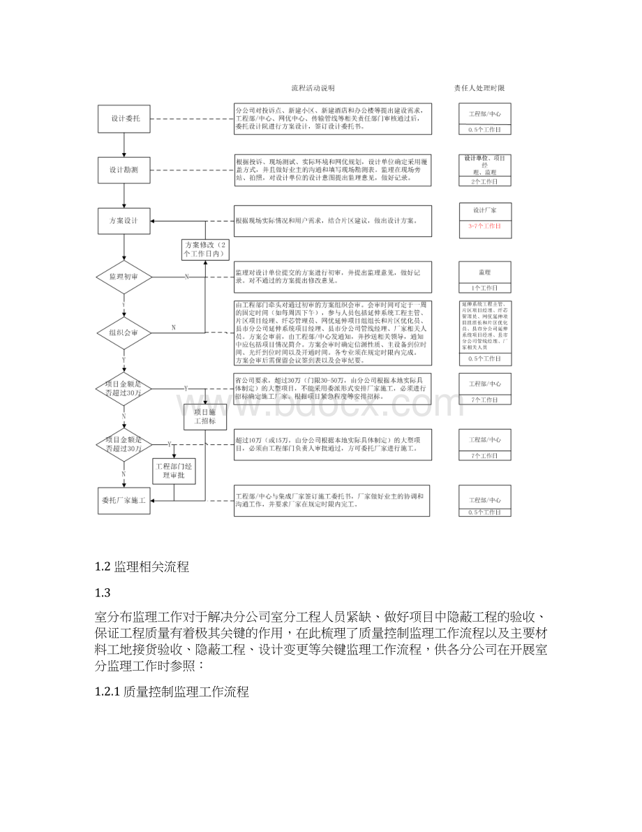 室内分布工程建设主要流程和相关通信工程要求内容.docx_第2页