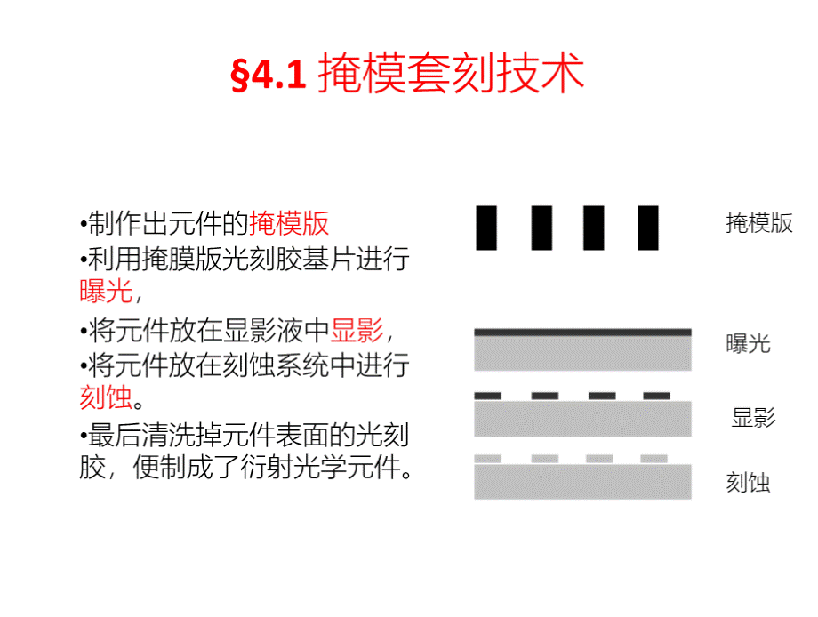 第4章　衍射光学元件的加工技术.pptx_第2页