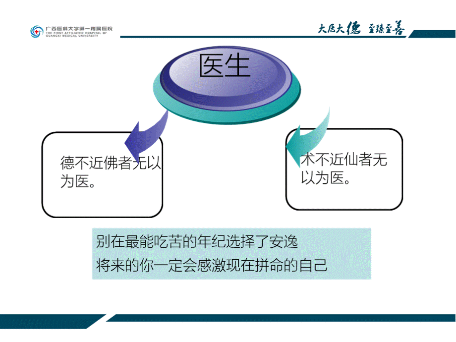 内分泌教学资料-内分泌总论2015.pptx_第3页