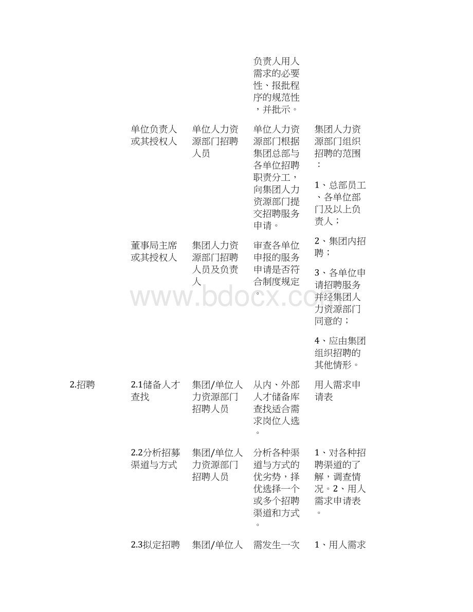 最完整的企业招聘流程图Word下载.docx_第3页