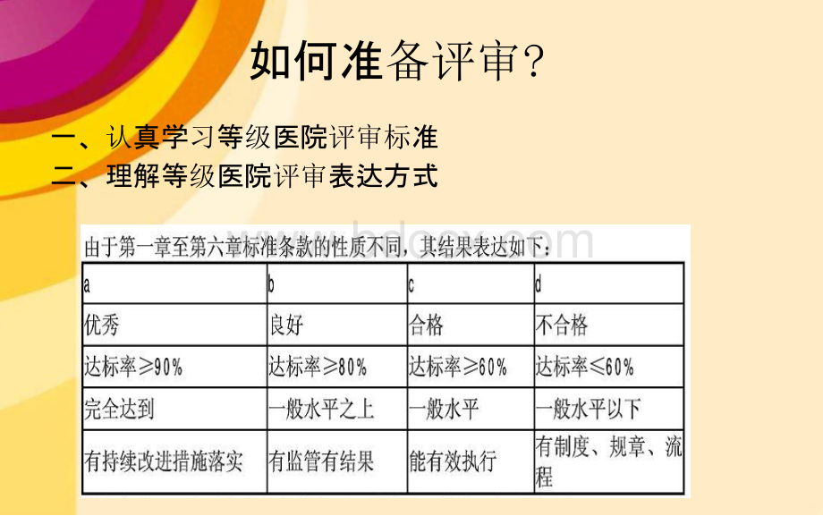 等级医院评审应知应会内容.pptx_第3页