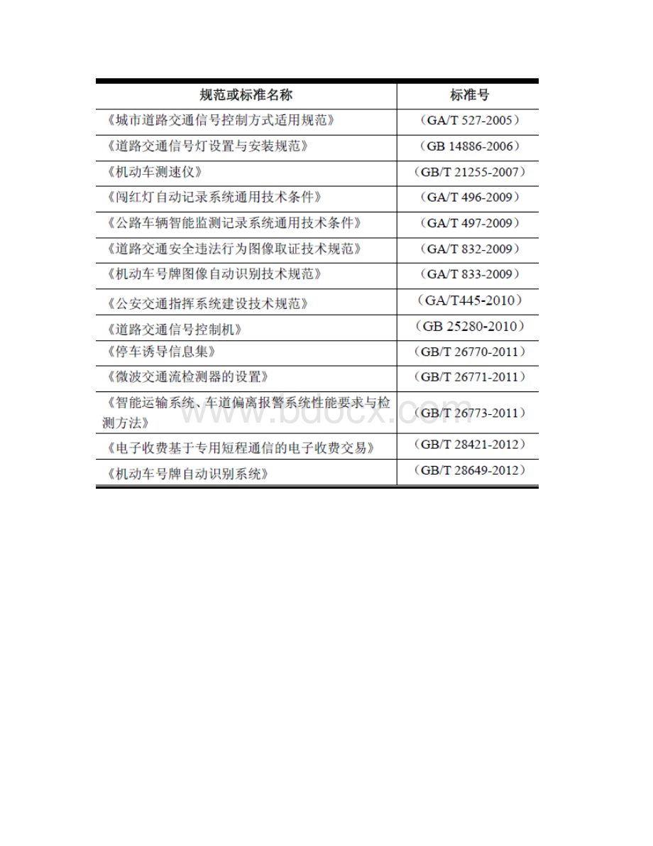 智能交通行业分析报告.docx_第3页