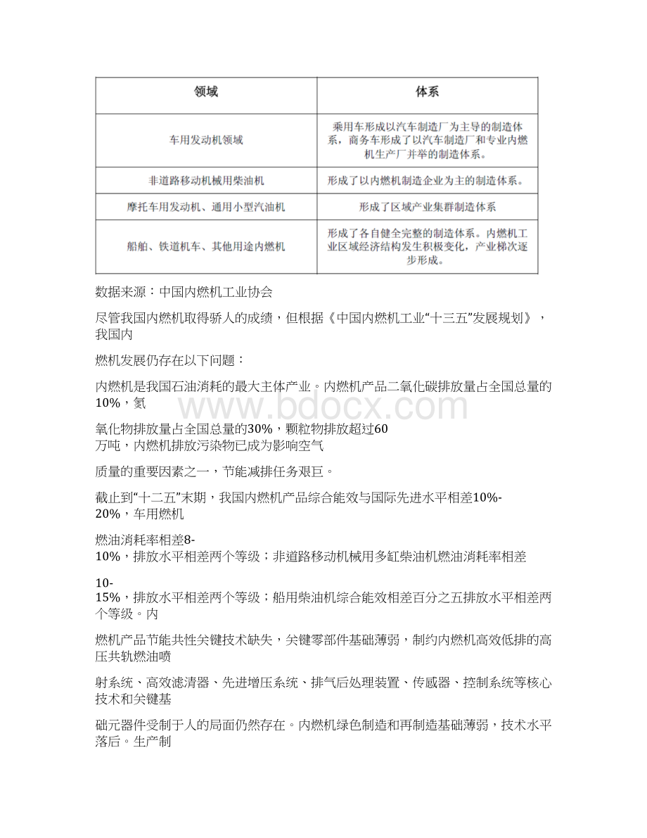 我国柴油机配套行业研究Word文件下载.docx_第3页